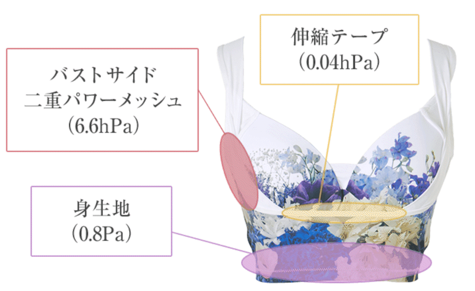 バストを美しく保つために考え抜かれた設計